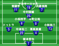 リーグ 浦和レッズvs横浜fmの予想スタメン プレビュー 赤速 浦和レッズを応援するブログ