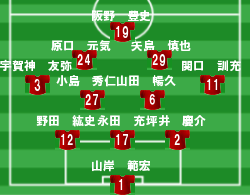 Tm 浦和レッズvs東京国際大学 原口の2ゴールで3 1の勝利 赤速 浦和レッズを応援するブログ