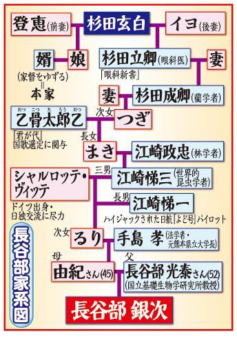 驚愕 甲子園に 杉田玄白の子孫 が出場していた 家系図すごすぎィ はちま起稿