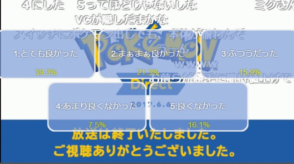 新作が発表された ポケモンダイレクト ニコ生での満足度は 良かった が約60 スイッチ向けがポッ拳のみでがっかりしたユーザー多数 はちま起稿