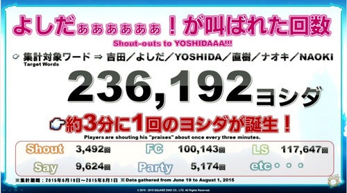 吉p生誕祭 君が 動き理解した って聞いたから5月1日は吉田記念日