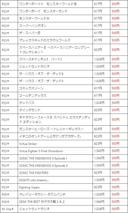 激安速報 セガのdl版ゲーム75タイトルが最大76 オフになる超値引きセール開催中 買うなら今しかねぇ ほぁ はちま起稿