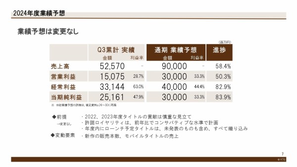 ir3_20250127_page-0007