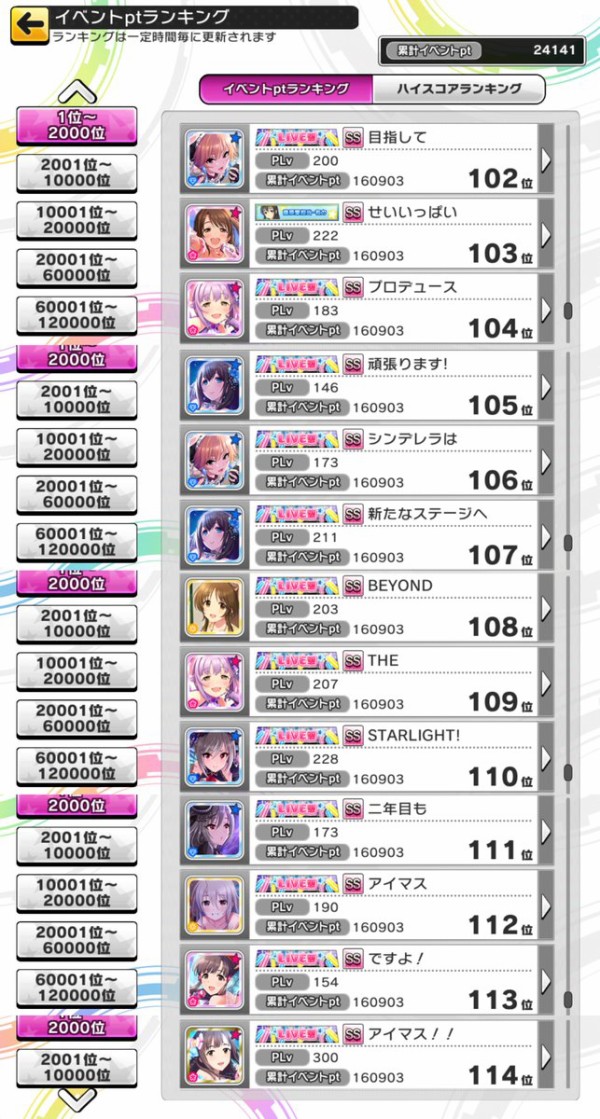 デレステ プロデューサー達の愛がスゴイ イベントランキングで運営へメッセージ シンデレラは新たなステージへ はちま起稿