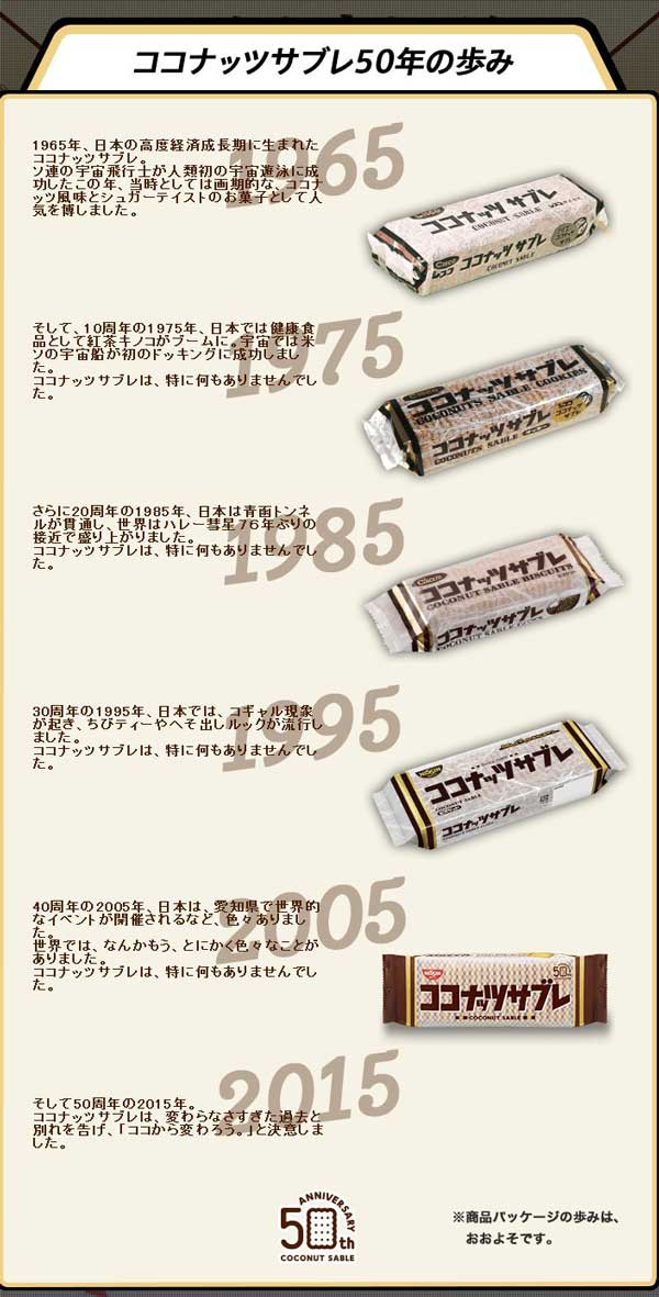 お菓子 ココナッツサブレ 50周年 特設サイトで公開したココナッツサブレ年表が酷すぎるｗｗｗｗｗｗｗ はちま起稿
