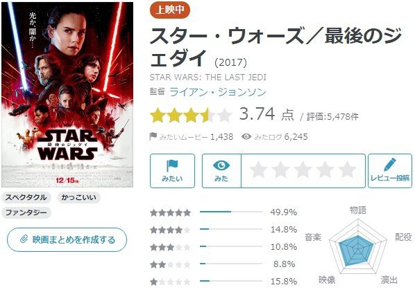 賛否両論で炎上中の スターウォーズ 最後のジェダイ まとめ 監督が攻撃してくるファンにコメント はちま起稿