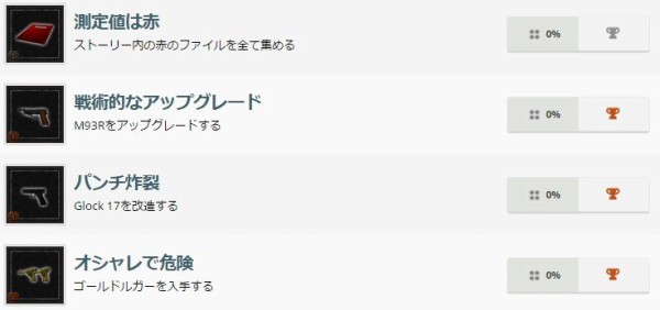 Ps4版 バイオハザード コード ベロニカ くるー トロフィー情報が確認される はちま起稿
