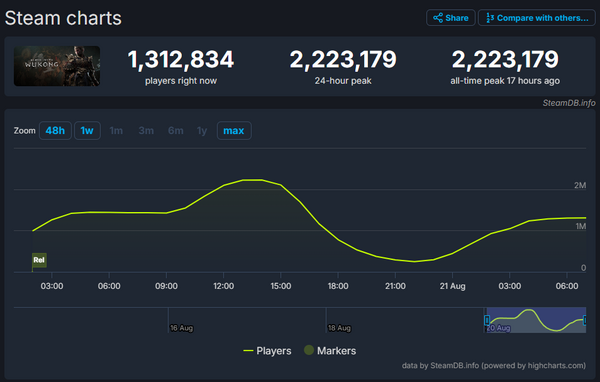 SteamDB - steamdb.info2