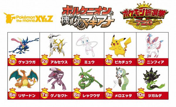 ポケモン総選挙中間結果発表 大人気ポケモンのコイルとピカチュウが3位に入ってない波乱の幕開け はちま起稿