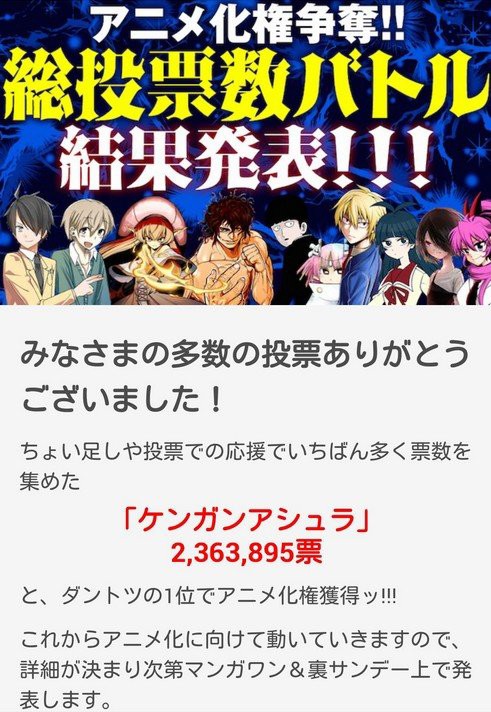 裏サンデー ケンガンアシュラ がアニメ化決定 総投票数バトルでぶっちぎりの1位を獲得 はちま起稿