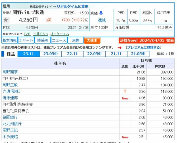 喧嘩稼業』作者・木多康昭さんがあまり漫画を描かない理由 喧嘩稼業』作者・木多康昭さんがあまり漫画を描かない理由