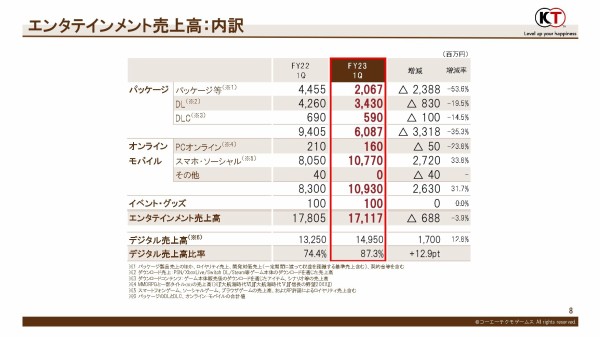 ir3_20230731_page-0008