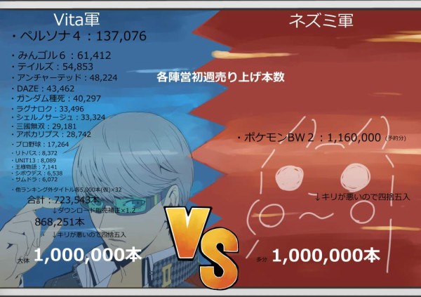 ソニーハードのソフト Vs 任天堂ハードのソフト 売上勢力図の最新版が作られたぞｗｗｗｗｗｗｗ はちま起稿