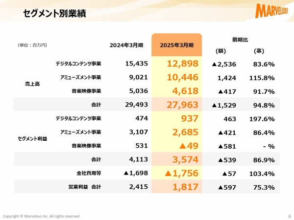 kessansetsumei4q2025_page-0006