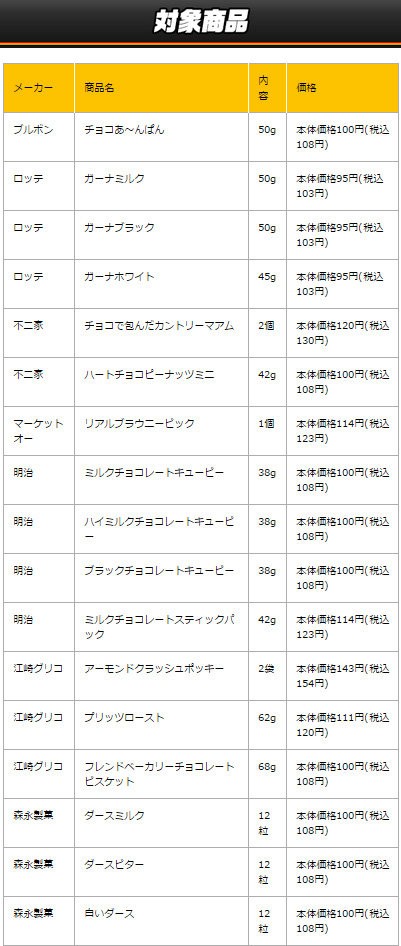 ローソンと 弱虫ペダル のコラボバレンタインキャンペーンが2月3日から開催決定 大金が動くぞおおおおおお はちま起稿
