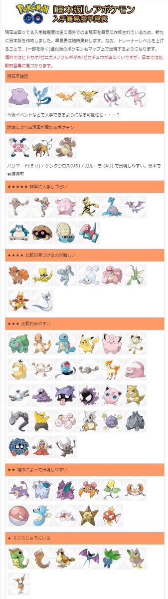 ポケモンgo 現在判明してるポケモンの巣まとめ レアポケモン ミニリュウが湧いて出るところがやべぇぇぇぇ はちま起稿 ポケモンgo 現在判明してるポケモンの巣まとめ レアポケモン ミニリュウが湧いて出るところがやべぇぇぇぇ はちま起稿