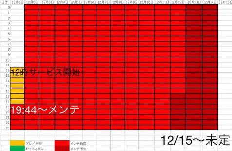 サービス開始4時間で無限メンテ スマホゲーム ラピクロ がfgoやガルフレ を超えるポテンシャルを秘めてると話題に はちま起稿