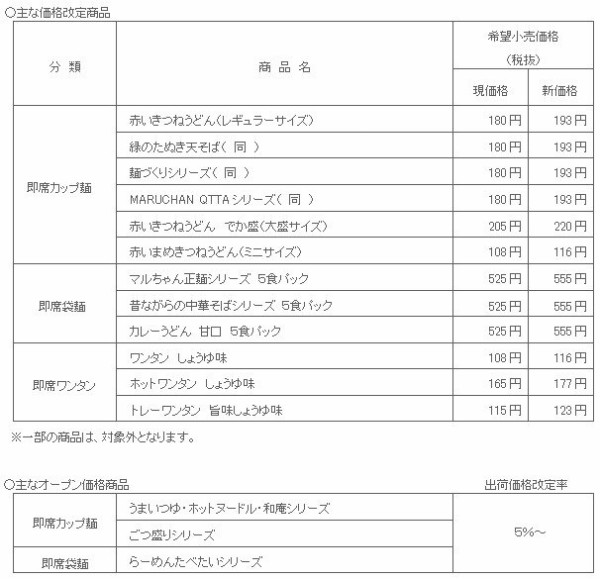 ダウンロード