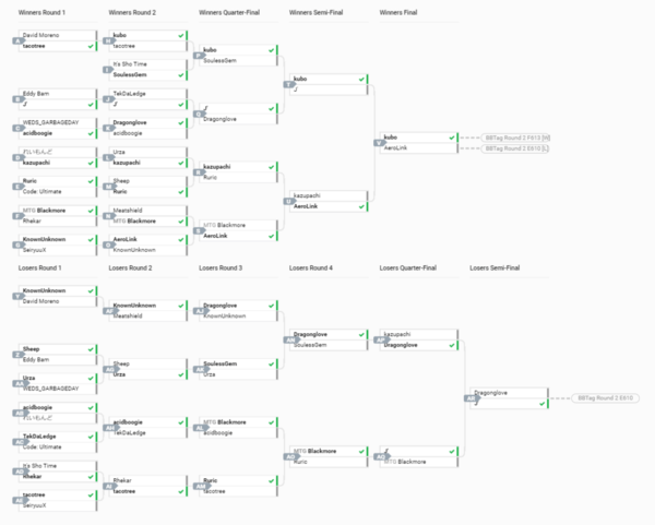 第2のギルティ伊藤 格ゲー世界大会 Evo で5位になった と手の込んだ嘘ブログを公開した人が見つかり炎上 古川 はちま起稿