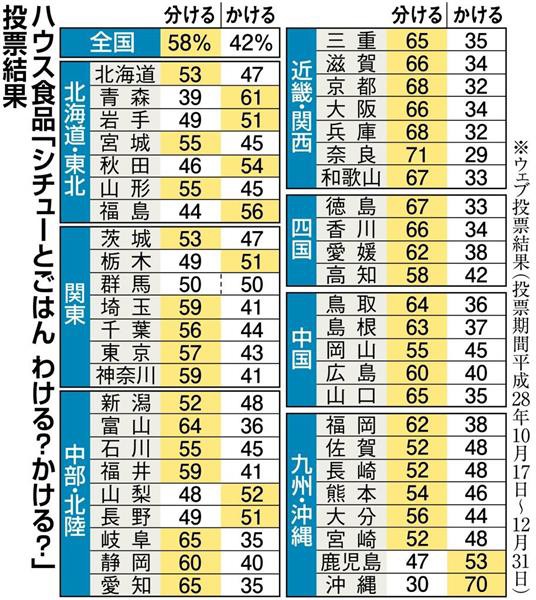 引用画像