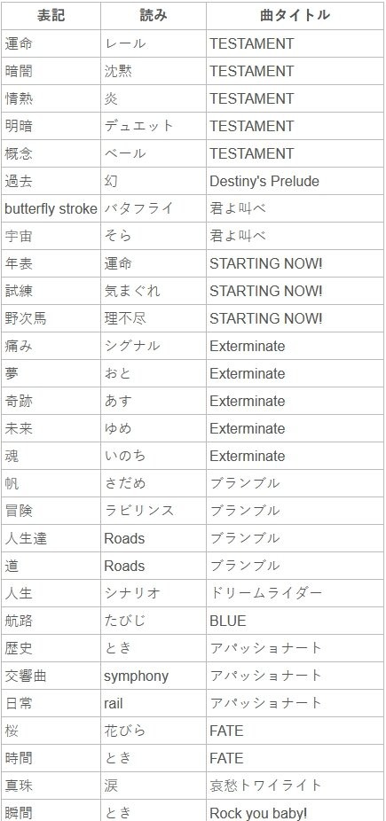 水樹奈々の歌詞みたいなフリガナのトイレがおもろすぎるｗｗｗｗｗｗｗｗ はちま起稿
