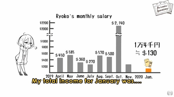 これが現実 新人アニメーター 1年分の給料を公開するよ 想像を超える低賃金にオタク驚愕 はちま起稿 これが現実 新人アニメーター 1年分の給料を公開するよ 想像を超える低賃金にオタク驚愕 はちま起稿