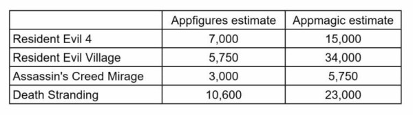 estimated-sales-768x216