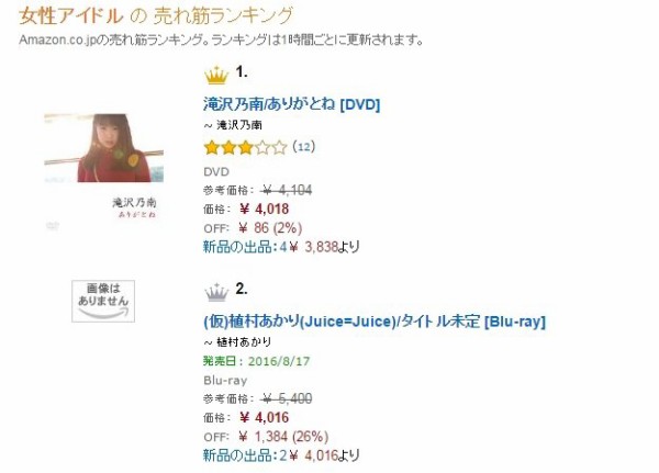 闇 人気グラドル 滝沢乃南のイメージビデオに全裸のカメラマンが写ってる Dvdはamazonで売上ランキング1位にｗｗｗｗｗｗｗ はちま起稿