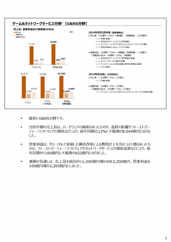 24q1_sonyspeech_page-0007