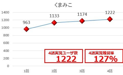 ツイッターの数字で見る 16春アニメ 人気度調査 やっぱりあのアニメの勢いがスゴいなｗｗｗ はちま起稿