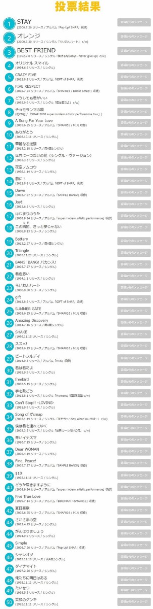 Smap解散前最後のアルバム Smap 25 Years ファン投票で決める50曲が決定 1位の曲の歌詞が泣ける はちま起稿