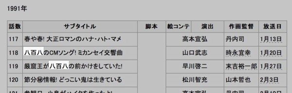 アニメ キテレツ大百科 の主役はブタゴリラだった サブタイトルに ブタゴリラ や 八百屋 が入ってるタイトルは実に63話にも及ぶｗｗｗｗｗ はちま起稿