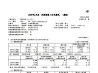 2025y05m10d_231057734