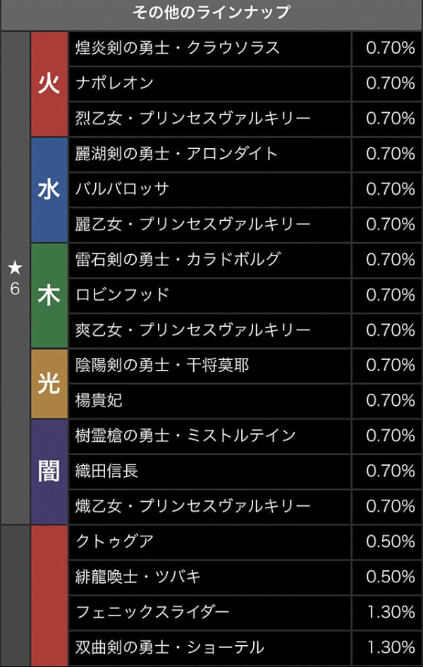 パズドラ のガチャ確率が遂に判明 星6確率とピックアップ確率ともに他ゲーに比べてユルユルだった はちま起稿