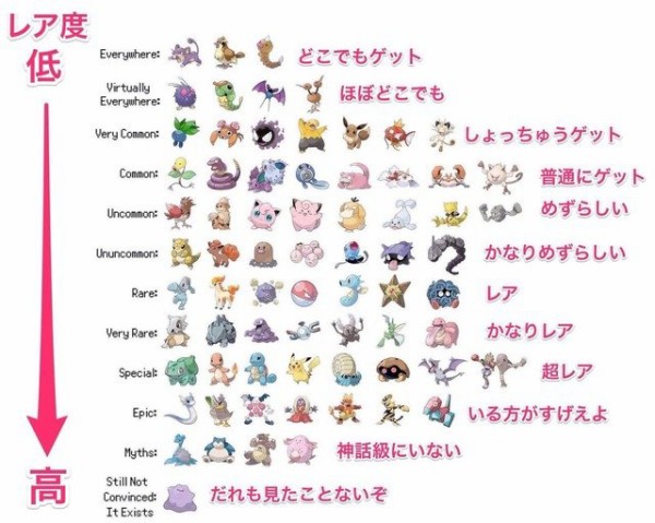 裏技 ポケモンgo はじめてスグにピカチュウをgetする方法はこれ はちま起稿