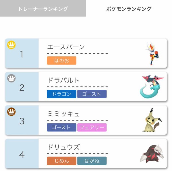 ポケモン剣盾 のエースバーン チート新特性 リベロ 解禁からわずか3日でポケモン界 使用率 1位に君臨してしまうｗｗｗｗ はちま起稿