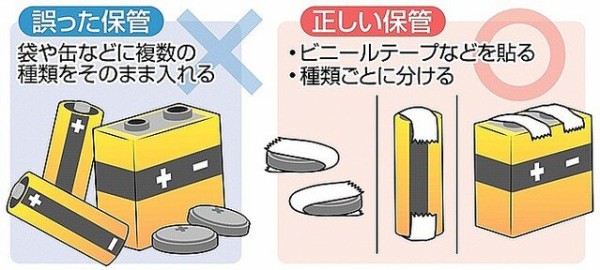 福岡のマジシャン男性宅が火災で全焼 原因は 乾電池同士の接触 だった 正しい保管方法はコチラ はちま起稿 福岡のマジシャン男性宅が火災で全焼 原因は 乾電池同士の接触 だった 正しい保管方法はコチラ はちま起稿