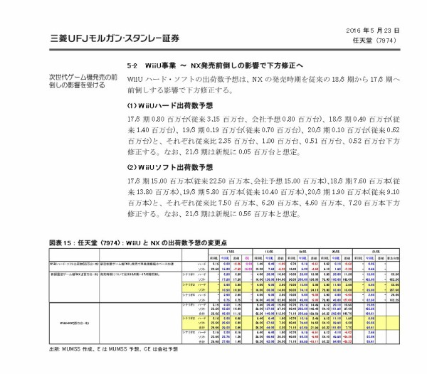 悲報 任天堂の次世代携帯ゲーム機 Mh 仮称 ただの予想だった はちま起稿