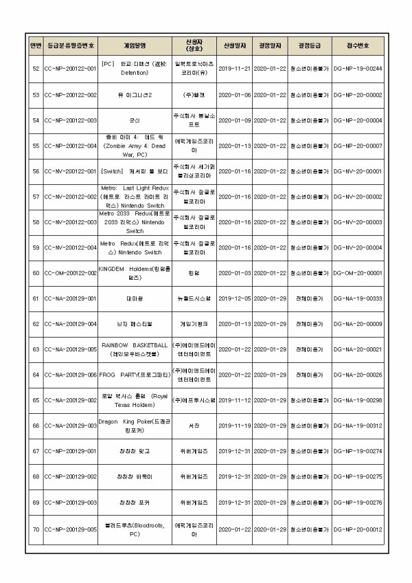 Korea-Ratings_02-16-20_Page-2
