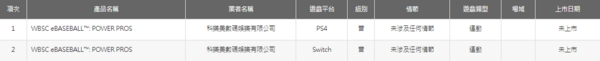 WBSC-eBASEBALL-Power-Pros-Rating_02-01-23_Rating