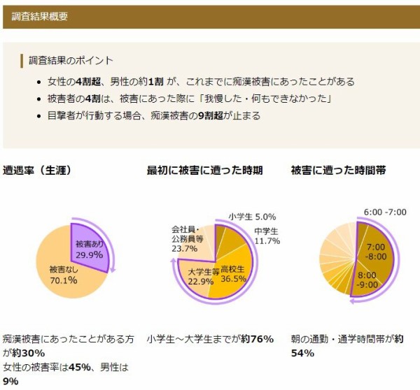 ダウンロード