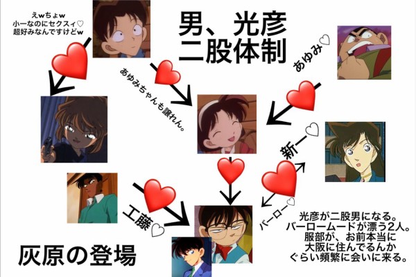 名探偵コナン オタクが 実はあゆみちゃんが今フリー って事を伝えるためだけに作った 恋愛相関図 が力作すぎるwwwwww はちま起稿 名探偵コナン オタクが 実はあゆみちゃんが今フリー って事を伝えるためだけに作った 恋愛相関図 が力作すぎるwwwwww はちま起稿