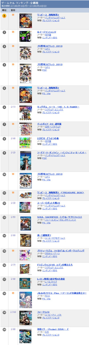 画像 海賊無双2 最強キャラ ランキング 2374
