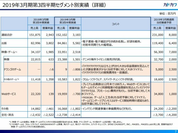 大爆死 ドワンゴの位置ゲー テクテクテクテク 売上900万円 赤字8億円 はちま起稿