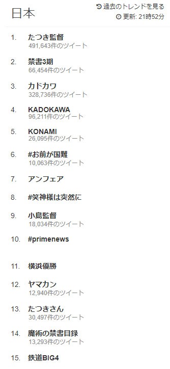 けもフレ たつき監督降板騒動と同時に Konami 小島監督 が