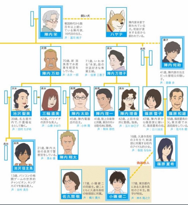 反応まとめ 金ロー放送の サマーウォーズ 細田守監督の濃厚な男 ショタ の趣味と性癖が全国にまた曝け出されてしまうｗｗｗｗｗ はちま起稿