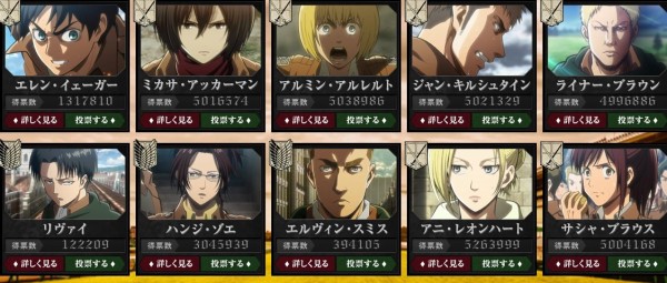 またお前らか 進撃の巨人 Jra 人気投票を開催 ハンネスさんが4億票獲得して独走中ｗｗｗｗｗｗｗｗ はちま起稿