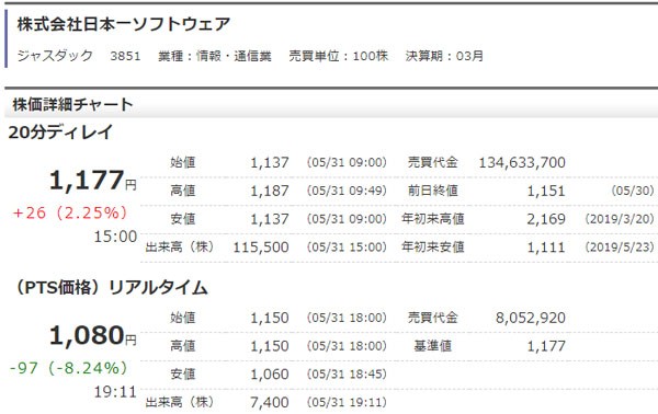 悲報 魔界戦記ディスガイアrpg サービス再開は秋以降に 落ち込んでいた株価がさらに急落してしまう はちま起稿