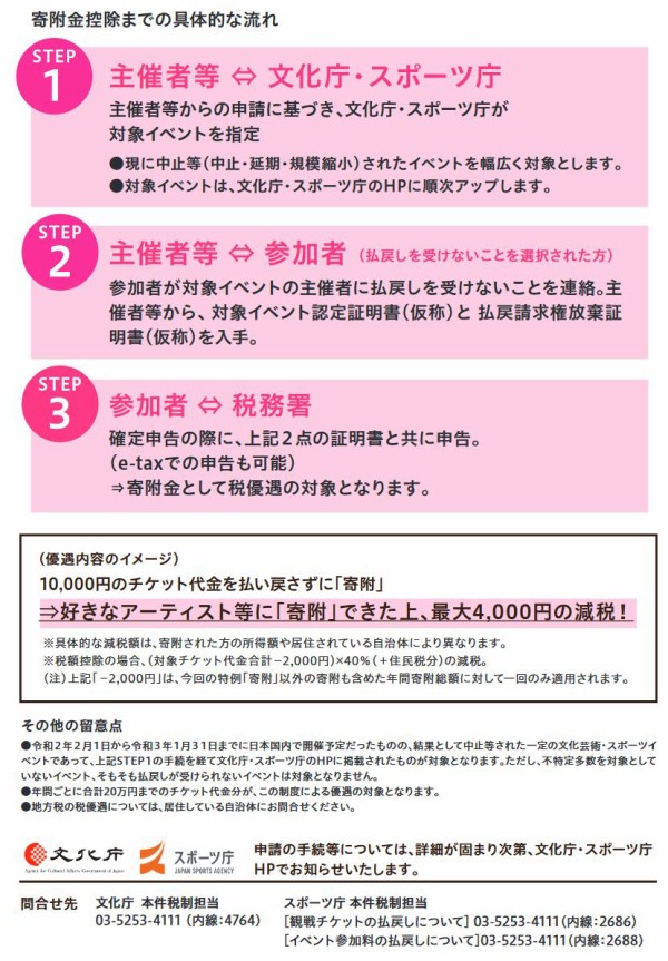 yuiwww