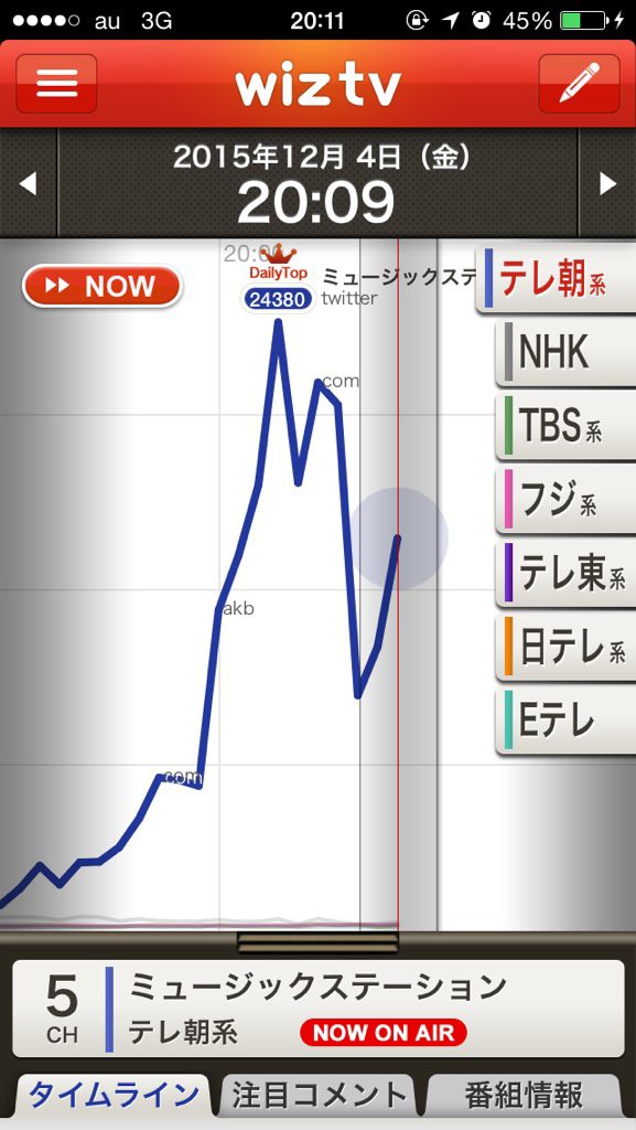 本日放送のmステに ラブライブ M Sが初登場 パフォーマンス中に視聴率ぶっちぎりｗｗｗｗｗｗｗ はちま起稿